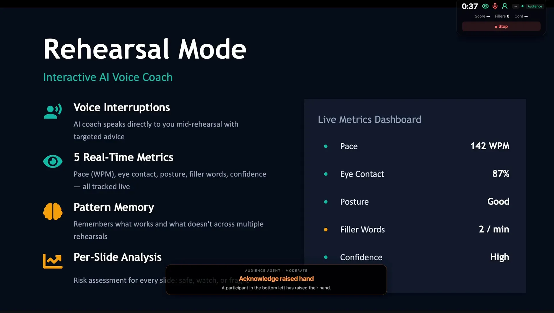 Presentation Mode: a slide with the silent HUD overlaid — live pace, eye contact, posture and filler words, plus an Audience Agent prompt to acknowledge a raised hand.